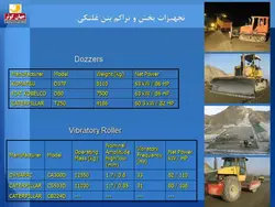 مجموعه کامل بتن غلتکی ( 8 پاورپوینت )