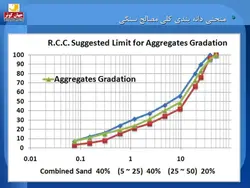 مجموعه کامل بتن غلتکی ( 8 پاورپوینت )