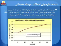 مجموعه کامل بتن غلتکی ( 8 پاورپوینت )