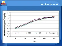 مجموعه کامل بتن غلتکی ( 8 پاورپوینت )