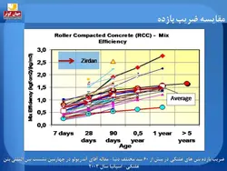 مجموعه کامل بتن غلتکی ( 8 پاورپوینت )