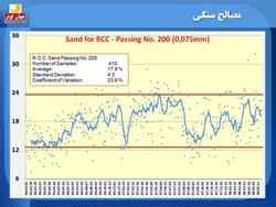 مجموعه کامل بتن غلتکی ( 8 پاورپوینت )