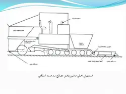 ماشین پخش مصالح هسته آسفالتی