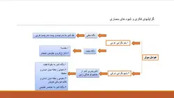 سیر اندیشه های معماری تادائو آندو