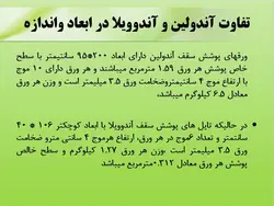 انواع پوشش های سقف شیبدار ( 217 اسلاید )