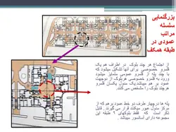 تحلیل شهرک مسکونی زیتون اصفهان ( پنج پاورپوینت )