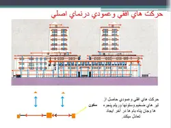 تحلیل شهرک مسکونی زیتون اصفهان ( پنج پاورپوینت )