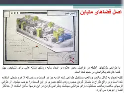 تحلیل شهرک مسکونی زیتون اصفهان ( پنج پاورپوینت )