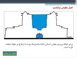 تحلیل شهرک مسکونی زیتون اصفهان ( پنج پاورپوینت )