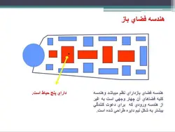 تحلیل شهرک مسکونی زیتون اصفهان ( پنج پاورپوینت )