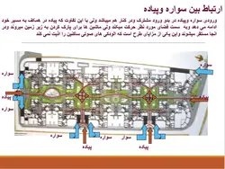 تحلیل شهرک مسکونی زیتون اصفهان ( پنج پاورپوینت )