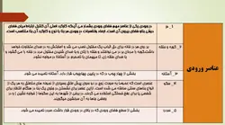 سیر تحول ورودی از خانه های سنتی تا خانه های مدرن