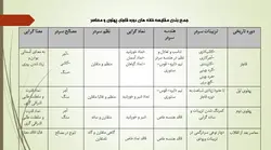 سیر تحول ورودی از خانه های سنتی تا خانه های مدرن