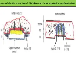 تعمیر و نگهداری تونل