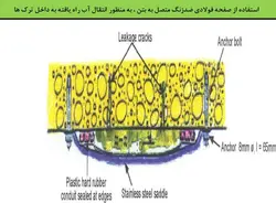 تعمیر و نگهداری تونل