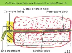 تعمیر و نگهداری تونل