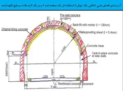 تعمیر و نگهداری تونل