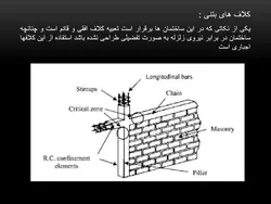 ضوابط ساختمان هایی با مصالح بنایی