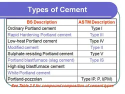 انواع تیپ سیمان CEMENT TYPES