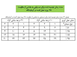 بتن ریزی در هوای سرد ( 113 اسلاید )