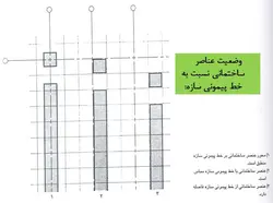 سیستم ساختمانی پیش ساخته مدولار  ( پیمونی )
