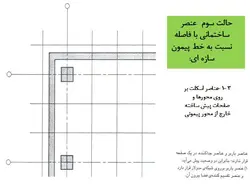 سیستم ساختمانی پیش ساخته مدولار  ( پیمونی )