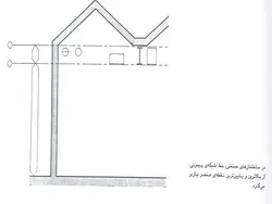 سیستم ساختمانی پیش ساخته مدولار  ( پیمونی )