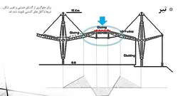 سازه کششی مرکز پخش رنو ( دو پاورپوینت )