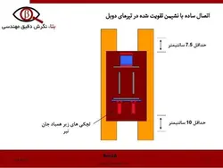اتصالات در سازه های فولادی ( 6 پاورپوینت )
