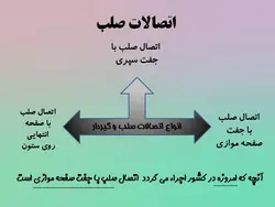 اتصالات در سازه های فولادی ( 6 پاورپوینت )