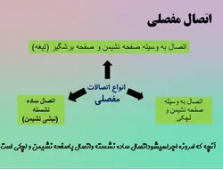 اتصالات در سازه های فولادی ( 6 پاورپوینت )