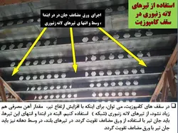 اتصالات در سازه های فولادی ( 6 پاورپوینت )