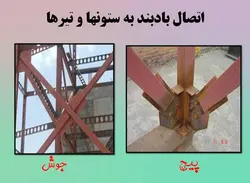 اتصالات در سازه های فولادی ( 6 پاورپوینت )