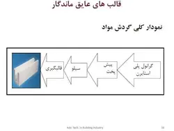 سیستم ساختمان های بتن مسلح با قالب عایق ماندگار ICF