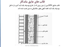 سیستم ساختمان های بتن مسلح با قالب عایق ماندگار ICF