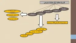 مرکز خرید ارگ تجریش ( ارگ سنتر )