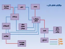 نمونه دیاگرام ، نمودار ، ریزفضا ، پلان و برنامه فیزیکی بیمارستان و درمانگاه (599 اسلاید )
