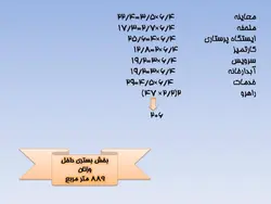 نمونه دیاگرام ، نمودار ، ریزفضا ، پلان و برنامه فیزیکی بیمارستان و درمانگاه (599 اسلاید )