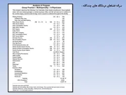نمونه دیاگرام ، نمودار ، ریزفضا ، پلان و برنامه فیزیکی بیمارستان و درمانگاه (599 اسلاید )