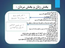 نمونه دیاگرام ، نمودار ، ریزفضا ، پلان و برنامه فیزیکی بیمارستان و درمانگاه (599 اسلاید )