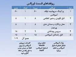 نمونه دیاگرام ، نمودار ، ریزفضا ، پلان و برنامه فیزیکی بیمارستان و درمانگاه (599 اسلاید )
