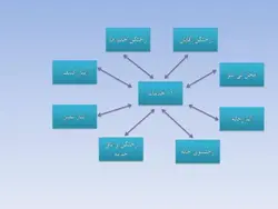 نمونه دیاگرام ، نمودار ، ریزفضا ، پلان و برنامه فیزیکی بیمارستان و درمانگاه (599 اسلاید )