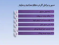 نمونه دیاگرام ، نمودار ، ریزفضا ، پلان و برنامه فیزیکی بیمارستان و درمانگاه (599 اسلاید )