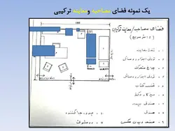 نمونه دیاگرام ، نمودار ، ریزفضا ، پلان و برنامه فیزیکی بیمارستان و درمانگاه (599 اسلاید )