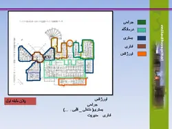 نمونه دیاگرام ، نمودار ، ریزفضا ، پلان و برنامه فیزیکی بیمارستان و درمانگاه (599 اسلاید )