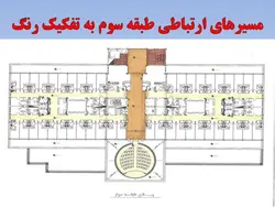 نمونه دیاگرام ، نمودار ، ریزفضا ، پلان و برنامه فیزیکی بیمارستان و درمانگاه (599 اسلاید )