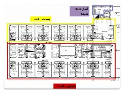 نمونه دیاگرام ، نمودار ، ریزفضا ، پلان و برنامه فیزیکی بیمارستان و درمانگاه (599 اسلاید )