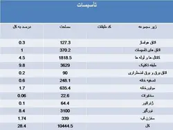 نمونه دیاگرام ، نمودار ، ریزفضا ، پلان و برنامه فیزیکی بیمارستان و درمانگاه (599 اسلاید )