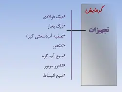 نمونه دیاگرام ، نمودار ، ریزفضا ، پلان و برنامه فیزیکی بیمارستان و درمانگاه (599 اسلاید )