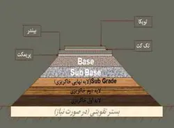 راهسازی